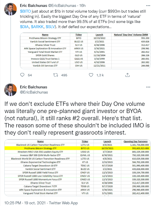 L’ETF ProShares Bitcoin Strategy a obtenu le plus de volume « naturel » pour sa première journée. 