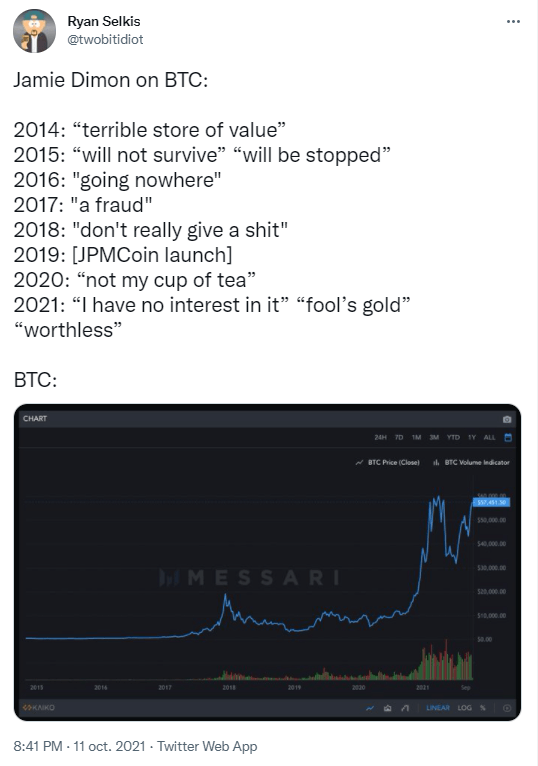 Publication Twitter Ryan Selkis critiques Jamie Dimon Bitcoin (BTC)