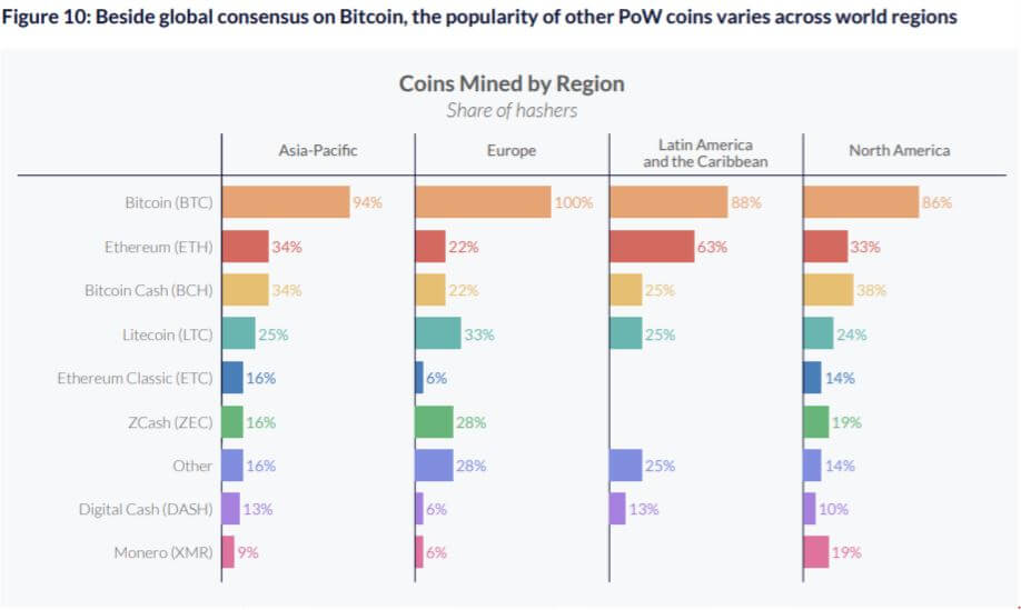 Cambridge University coins POW