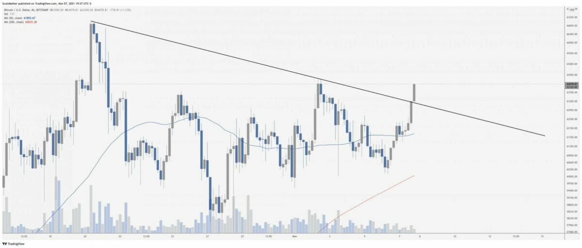 Bitcoin a rompu une tendance baissière, une rupture annonçant de nouvelles hausses.