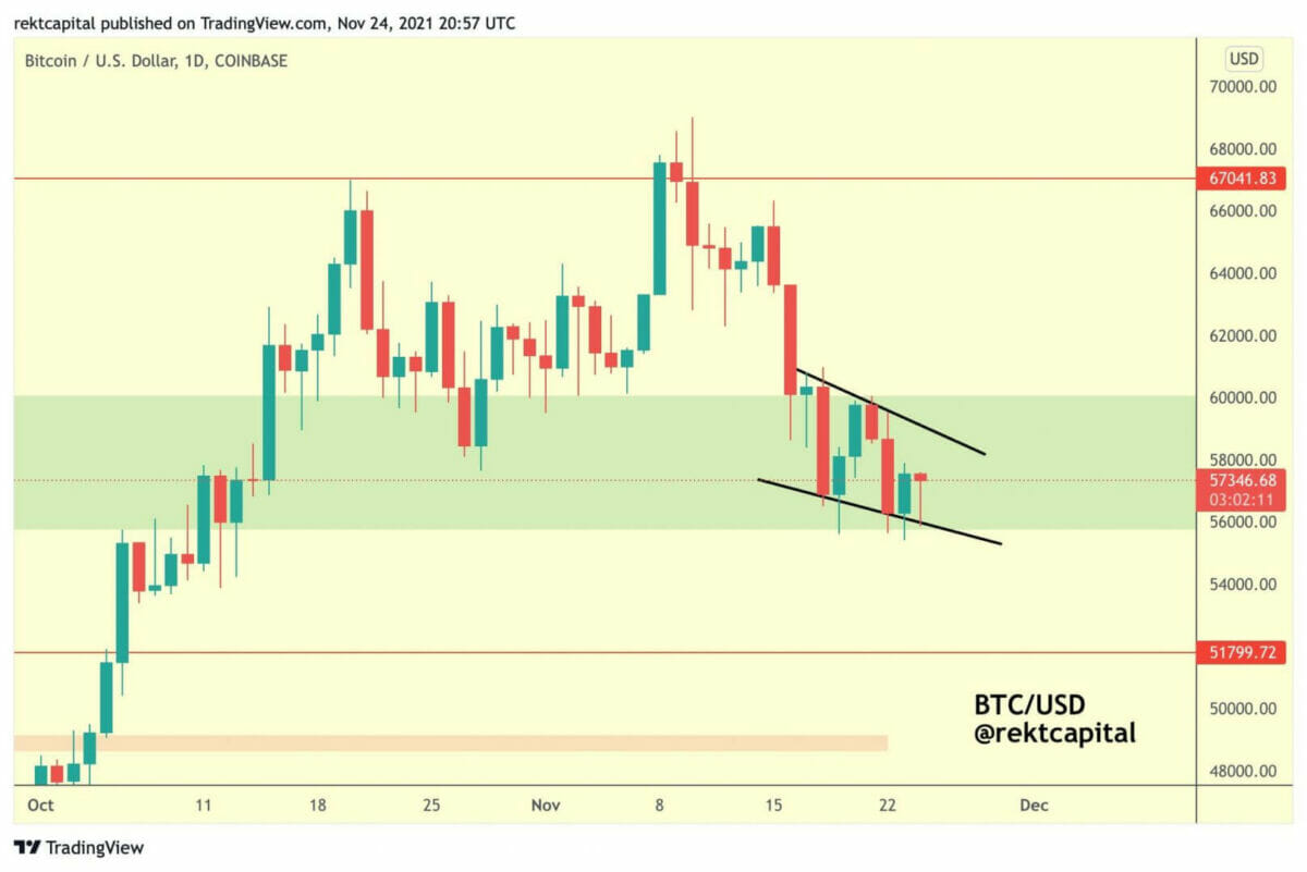 Bitcoin (BTC) est sorti d'un biseau descendant qui s'est formé depuis quelques jours.