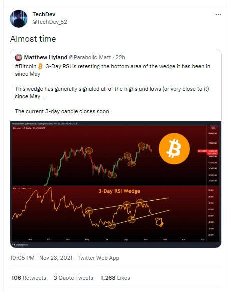 Le RSI de bitcoin (BTC) pourrait remonter, tout comme le cours de bitcoin.