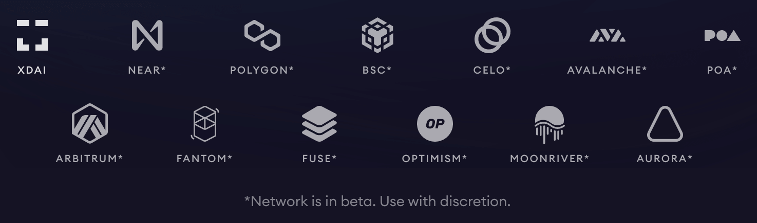 En effet, TheGraph est déployé sur de nombreuses blockchains, telles qu'Ethereum (ETH), la Binance Smart Chain (BSC) ou encore plusieurs solutions de seconde couche d'Ethereum.