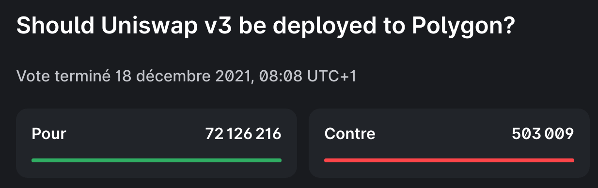 Vote gouvernance déploiement Uniswap Polygon - 99,3% oui