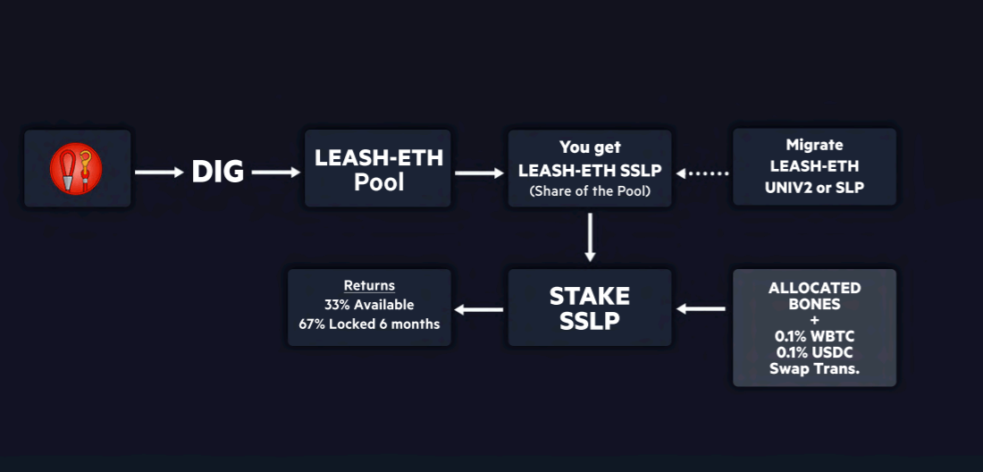 staking sslp token shiba inu