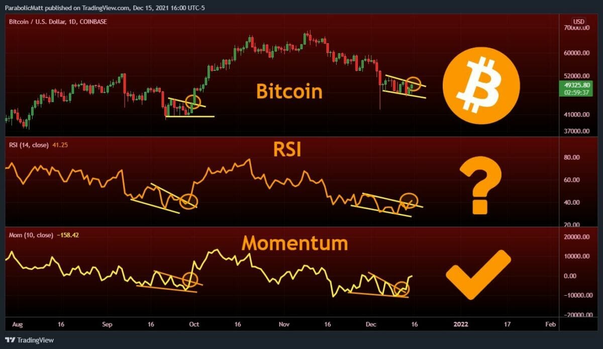 Bitcoin (BTC) pourrait renouer durablement avec la hausse prochainement, à en croire deux indicateurs de tendance.