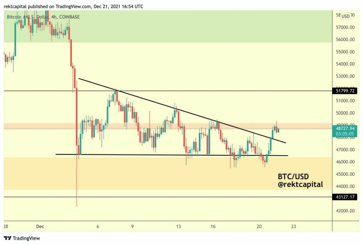 Une transformation des 48 700 $ - 49 000 $ confirmerait la hausse actuelle de bitcoin (BTC).