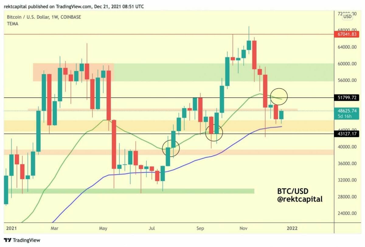 Bitcoin (BTC) pourrait revisiter les 44 000 $.