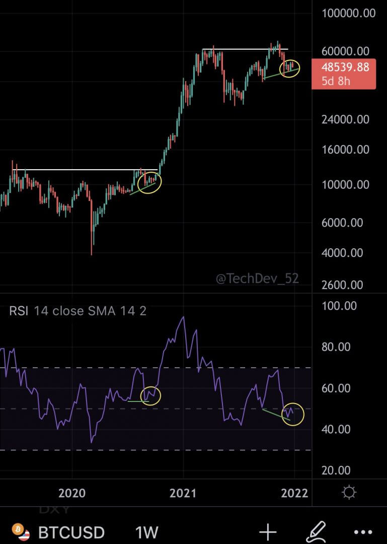 TechDev continue de croire à un dernier rallye haussier de bitcoin (BTC) avant le bear market.