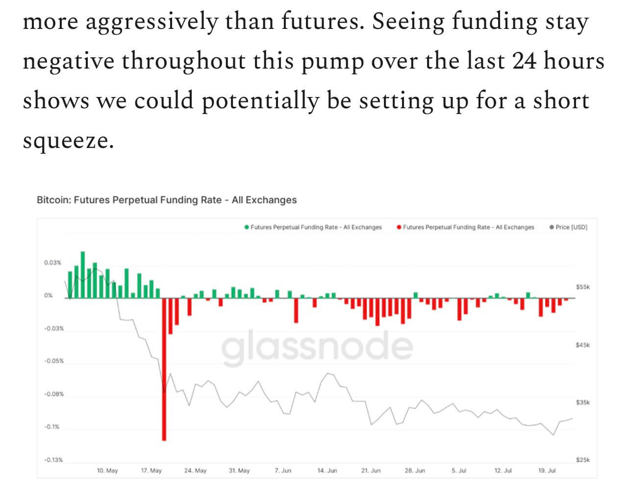 Bientôt un short squeeze de bitcoin et une accélération de la hausse de son cours ?