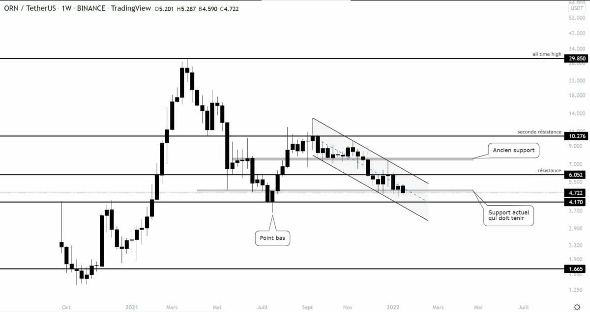 ORN/USD