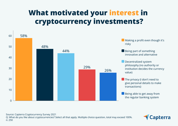 Canadiens motivés investir cryptomonnaies recevoir salaire bitcoin