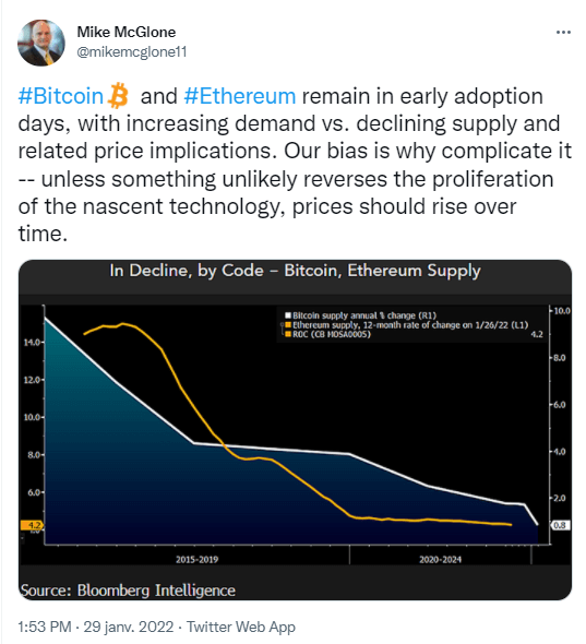 Publication Twitter Mike McGlone - Bitcoin Ethereum demande croissante avenir prometteur