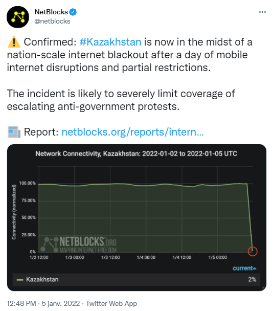 Internet en panne ou coupure volontaire au Kazakhstan ?