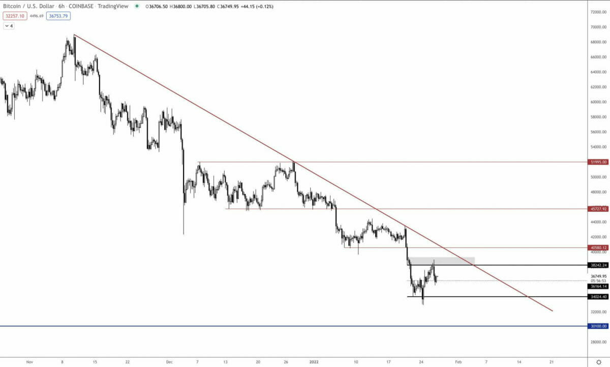 No trade season les 10 à 20 prochains jours pour bitcoin (BTC)