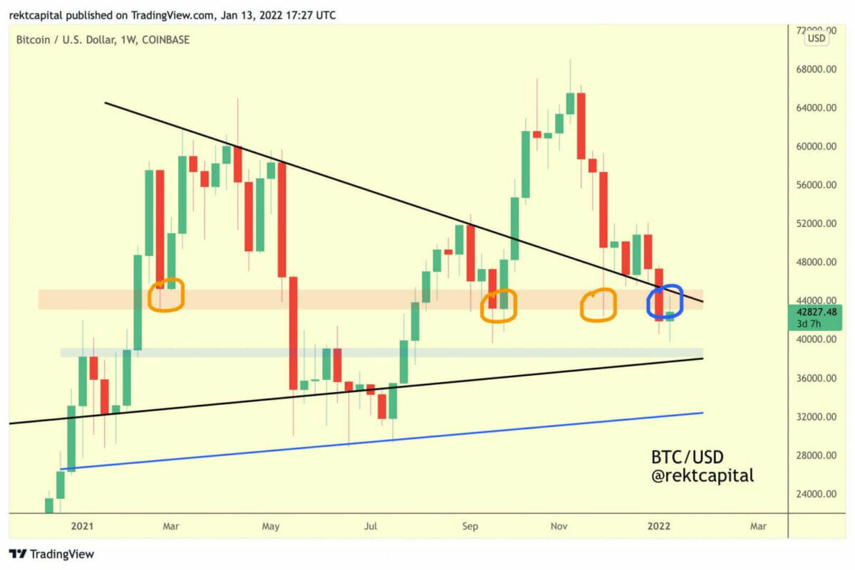 La zone de résistance majeure des 43 000 $ - 45 000 $ pour bitcoin (BTC)