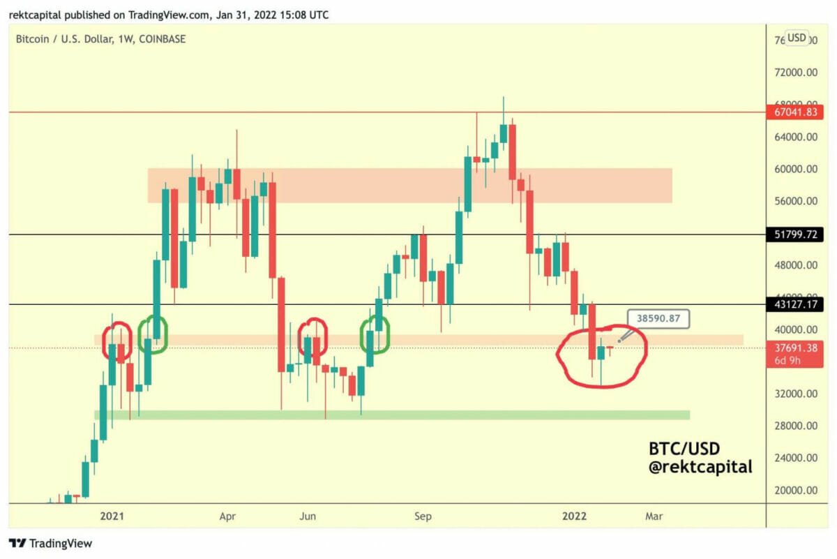 Un faux breakout à prévoir pour bitcoin (BTC) cette semaine ?