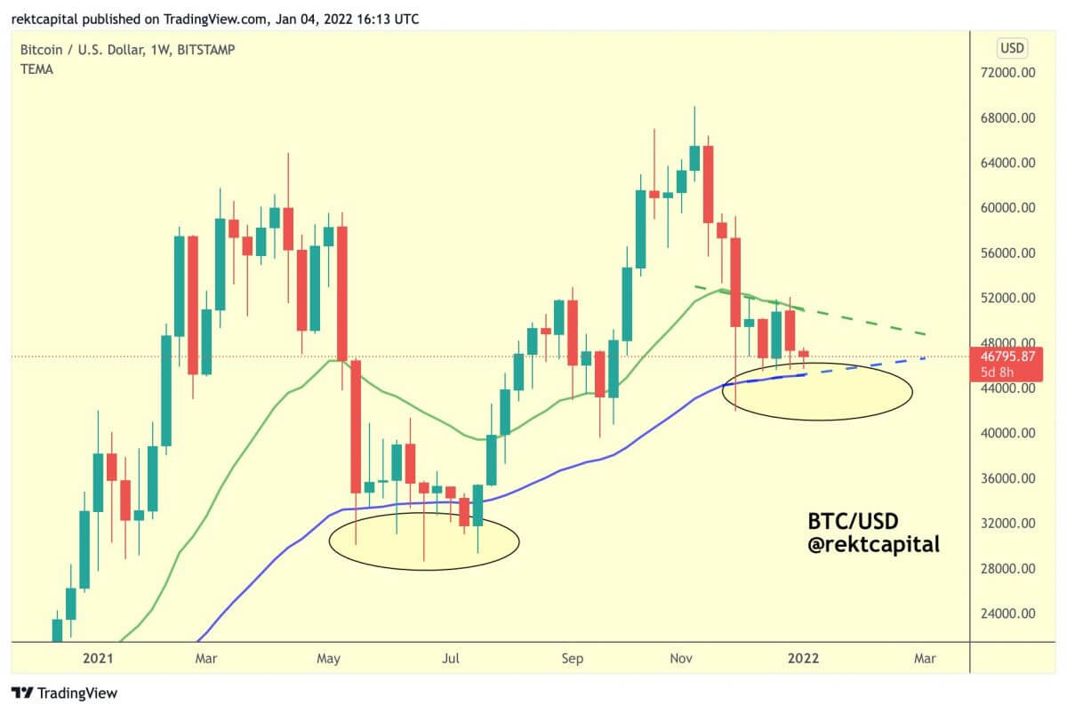 Pas de capitulation et peu de volatilité pour bitcoin (BTC) dans la période de consolidation actuelle, comparée à mai 2021