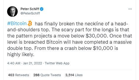 Bitcoin à 10 000 $, la prévision de Peter Schiff pour le BTC