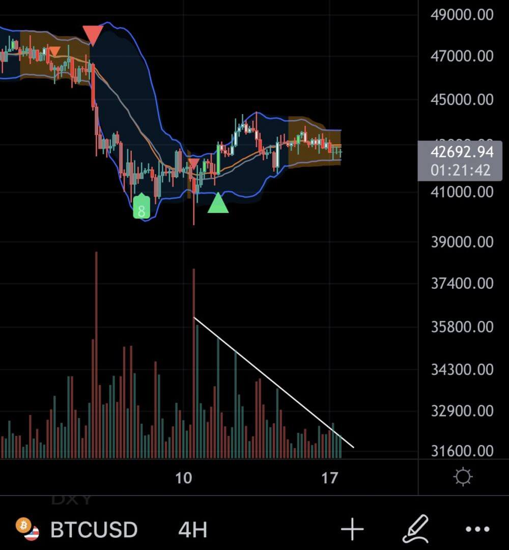 Bientôt un retour des volatilités pour bitcoin (bTC) ?