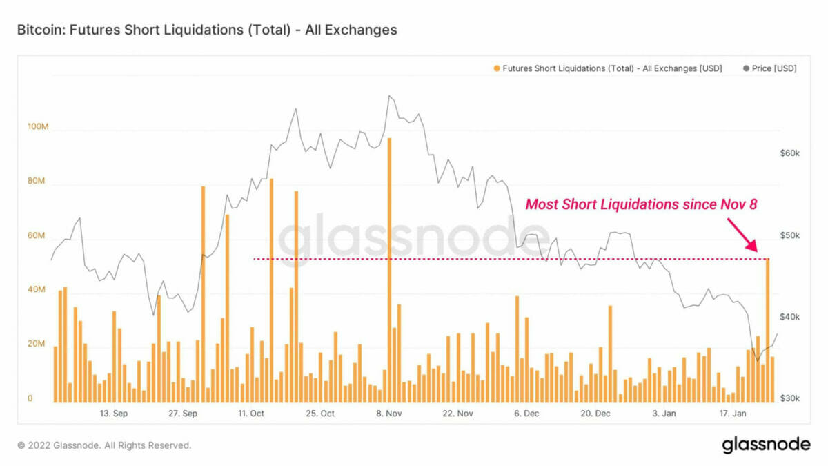 Une autre chute sous les 33 000 $ à prévoir pour bitcoin (BTC) ?