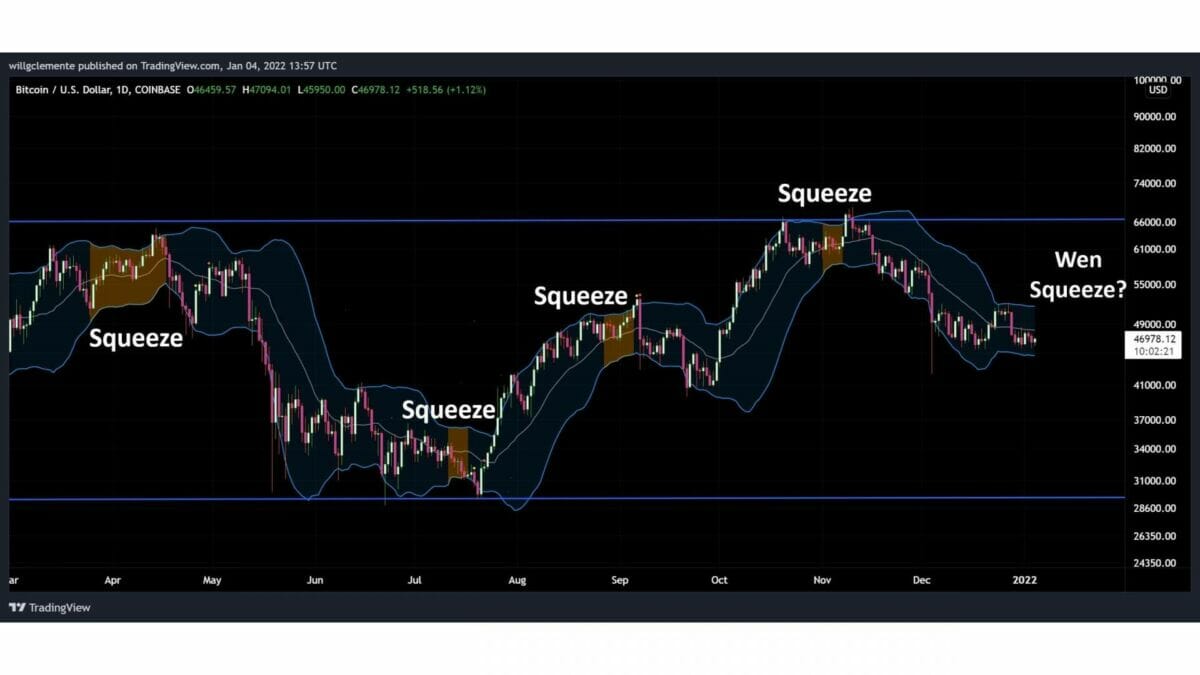 Bientôt un squeeze de bitcoin (BTC) ? Vers une une hausse ou une baisse rapide du prix du BTC ?