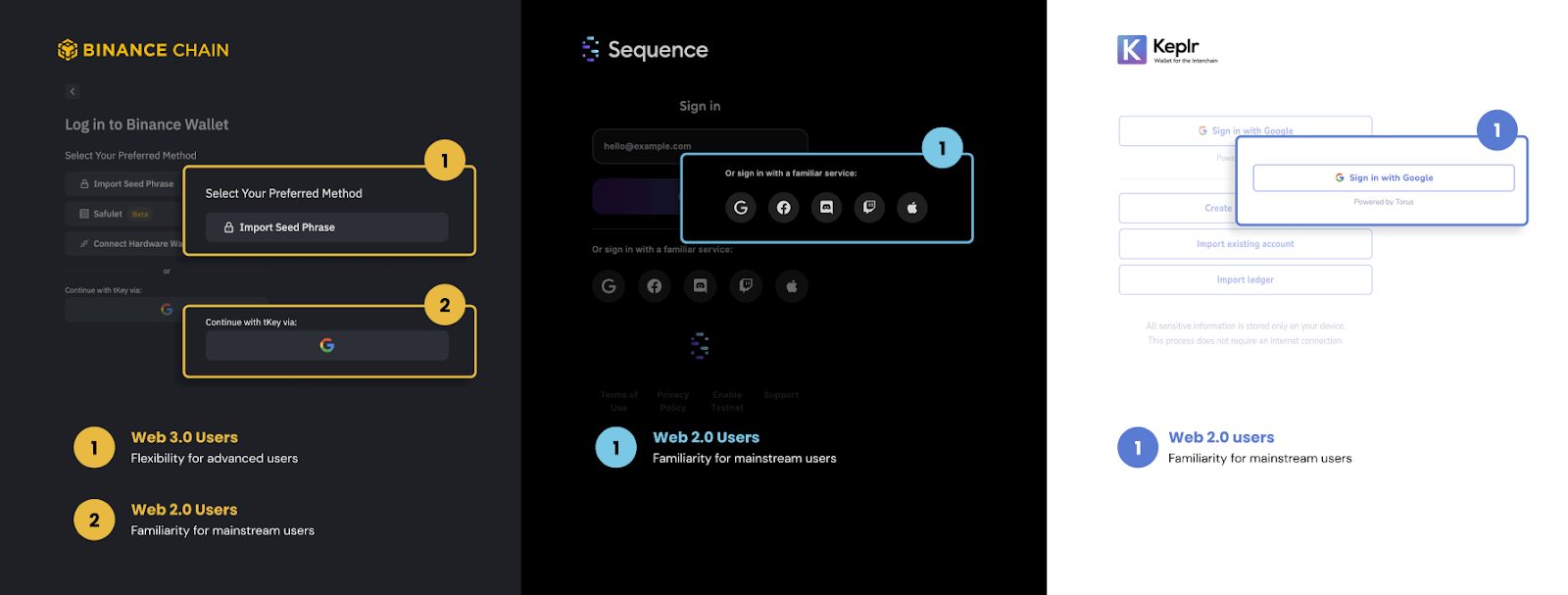 Le wallet web3auth sur Binance, Sequence et Keplr.