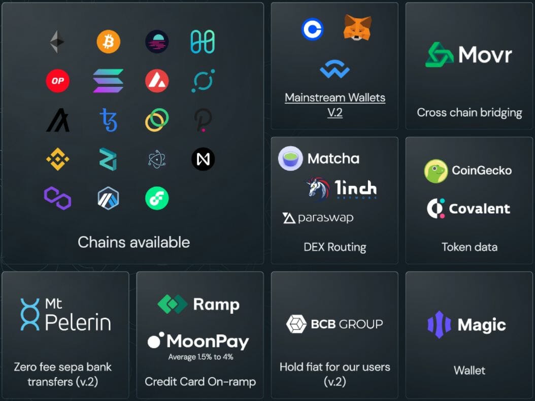 Ondefy se situe au carrefour de nombreux protocoles et layer 2 afin de pouvoir naviguer de manière très simple entre les différents réseaux blockchain et bénéficierr des produits financiers DeFi