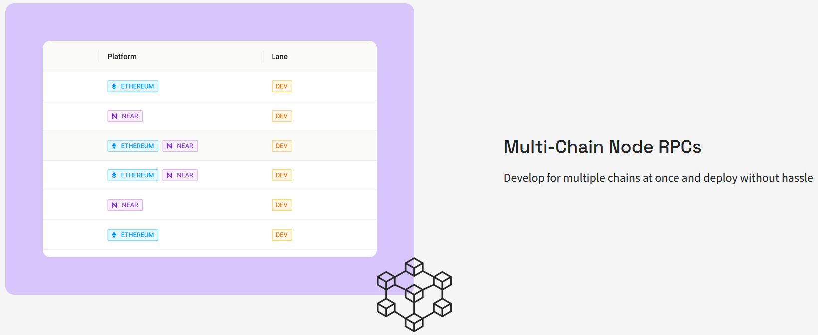 Gateway propose une solution Rpc multichain. Cela permet aux développeurs de travailler sur les réseau Ethereum, Fantom et Near en même temps