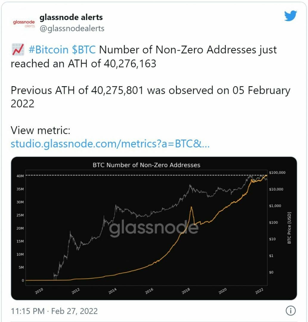 On apprend que 40 276 163 adresses possèdent du Bitcoin.