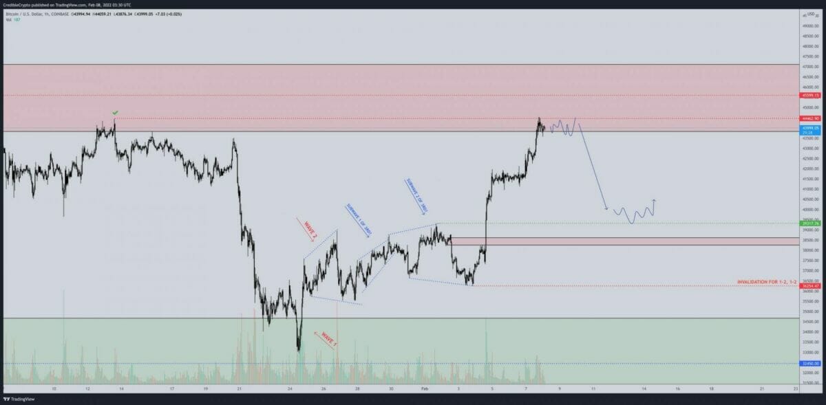 Une chute aux 38 000 $ - 40 000 $ avant une poursuite haussière pour bitcoin (BTC) ?