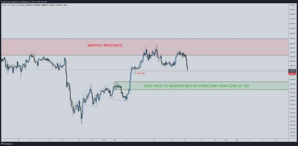 Une chute éventuelle aux 32 000 $ pour bitcoin (BTC)