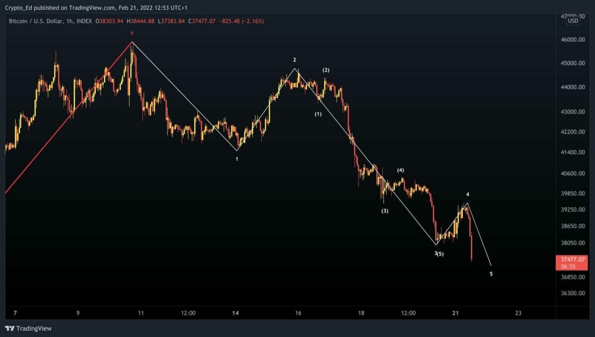 Retour aux 40 000 $ avant une chute aux 30 000 $ pour bitcoin.