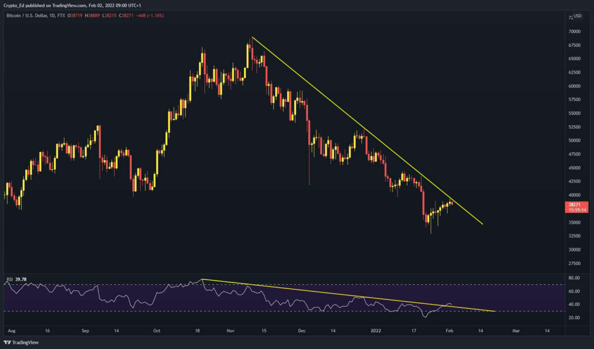 Un retournement haussier en vue pour bitcoin (BTC) ?