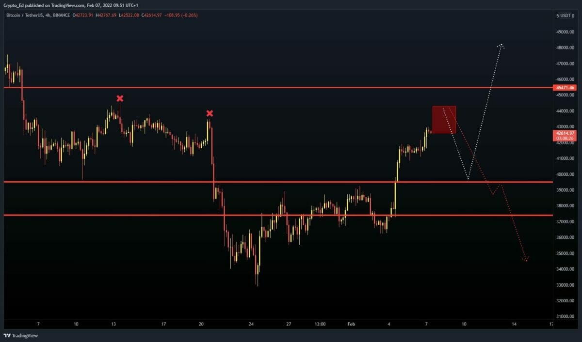 Résistance cruciale à prévoir aux 44 000 $ pour le prix du bitcoin