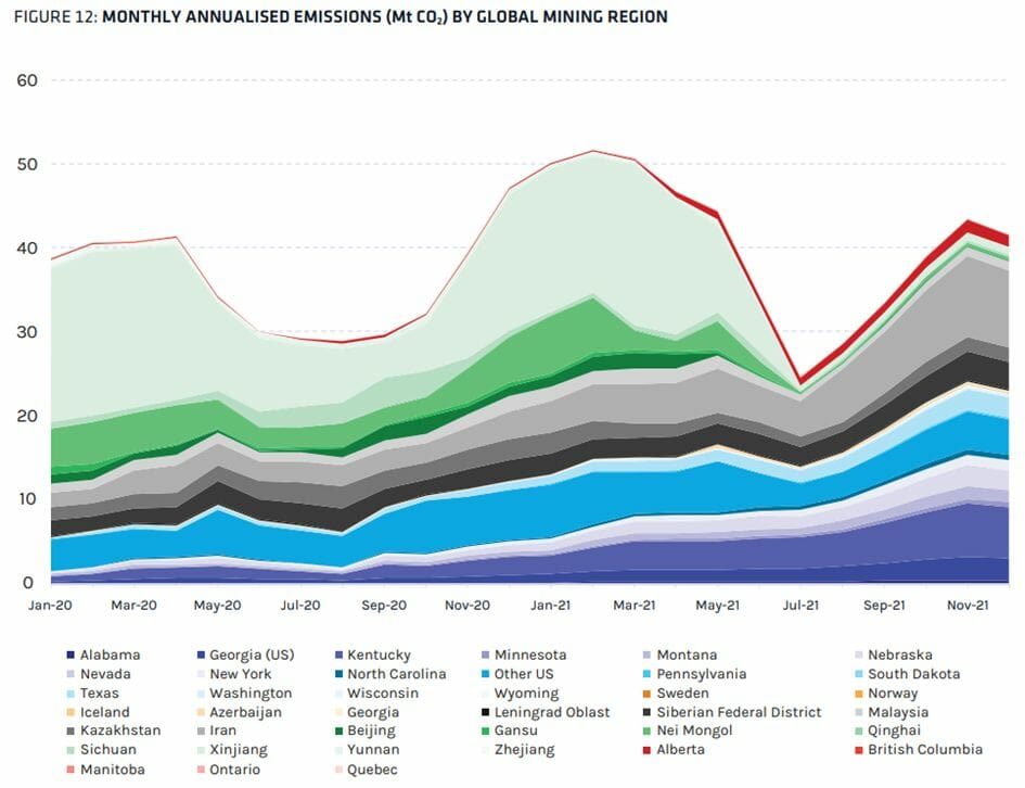 Répartition par région des émissions annualisées de CO2 du réseau Bitcoin