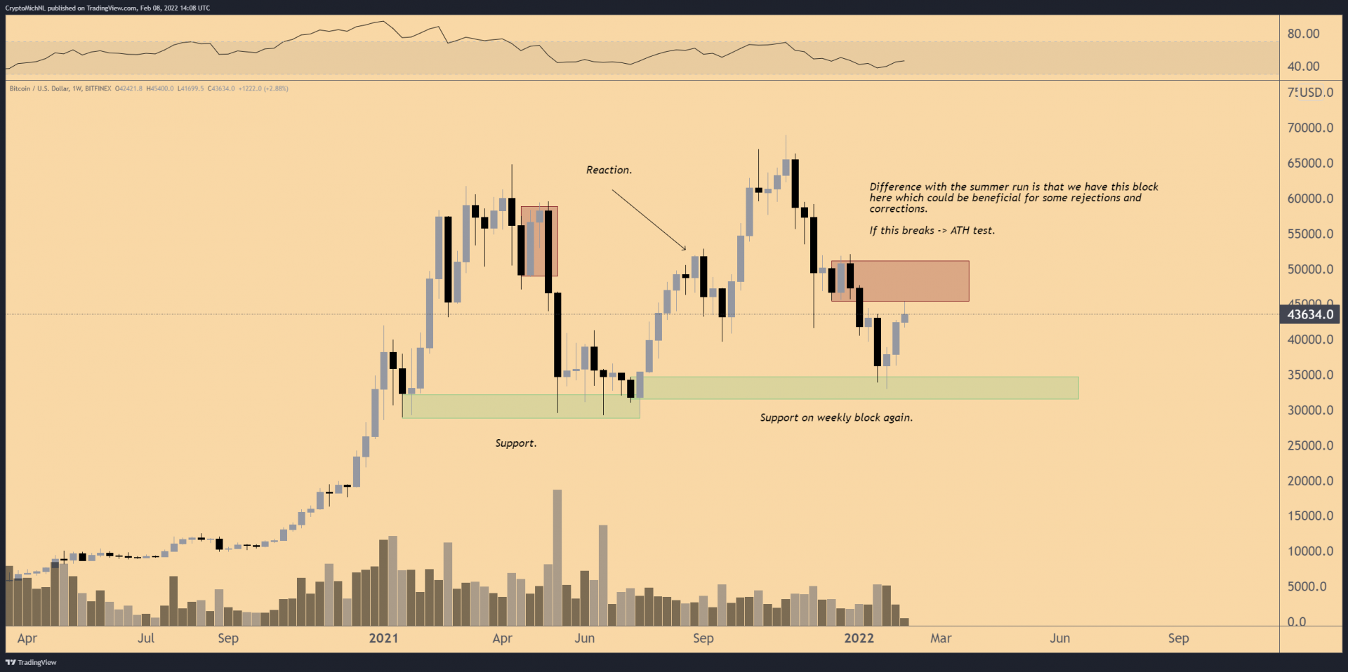 Résistance importante aux 45 000 $ - 51 000 $ pour bitcoin (BTC)