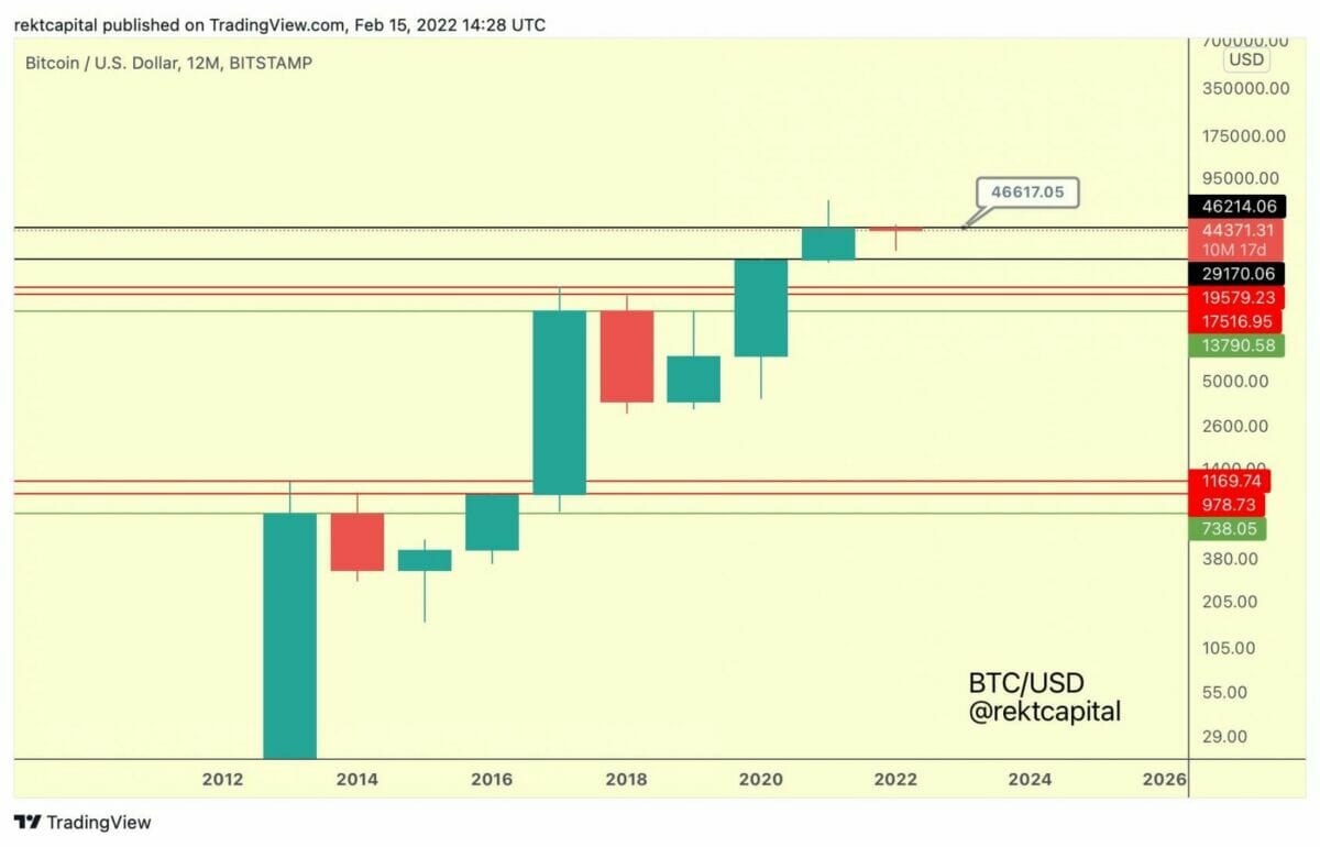 Une résistance annulle à briser aux environs des 46 600 $ pour bitcoin (BTC)