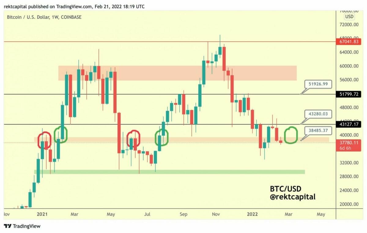 Les 29 000 $, destination désormais incontournable pour bitcoin ?