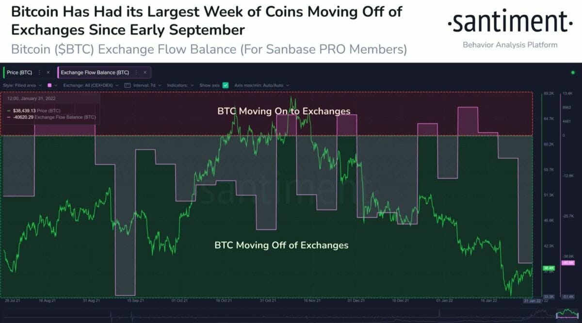 Les baleines en plein accumulation de BTC ?