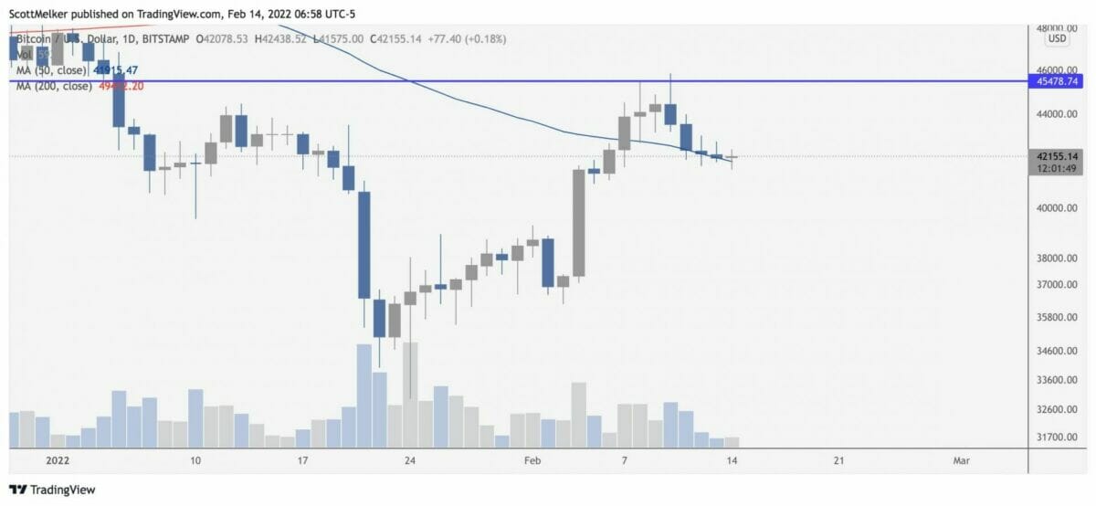 Le prix du bitcoin (BTC) est ennuyeux restant aux environs de la moyenne mobile exponentielle des 50 semaines.