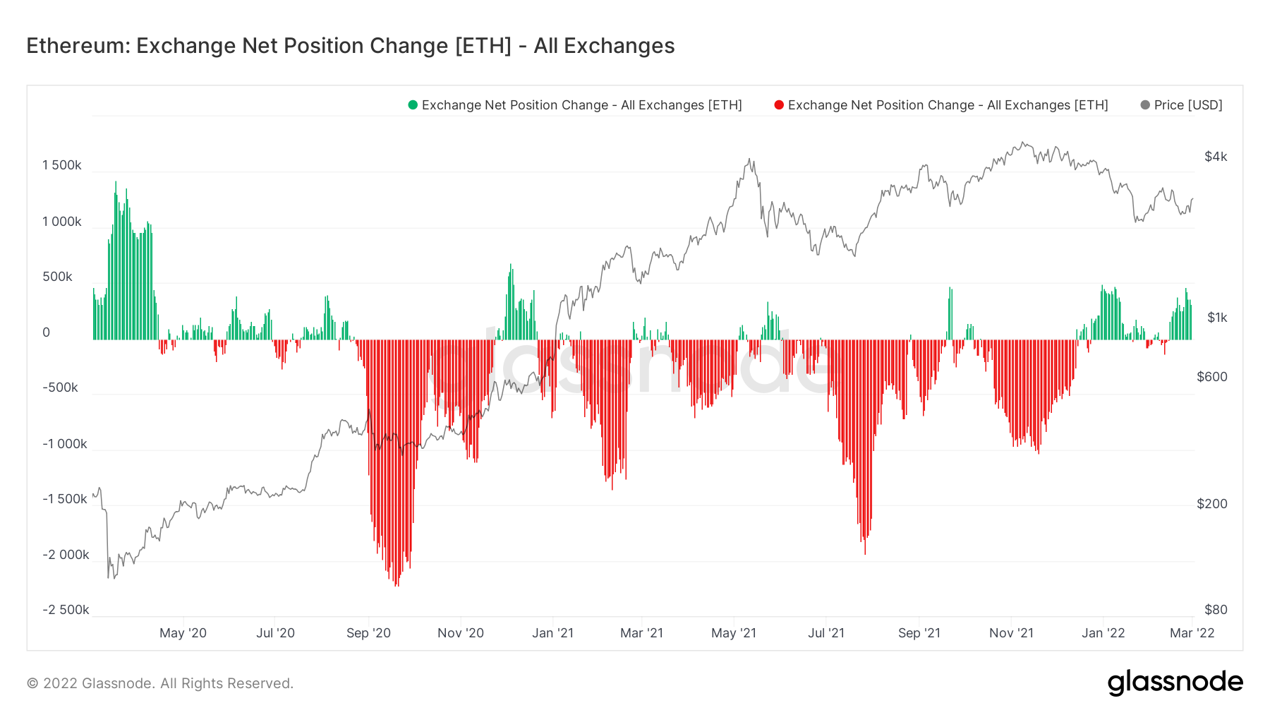 ETH OC1