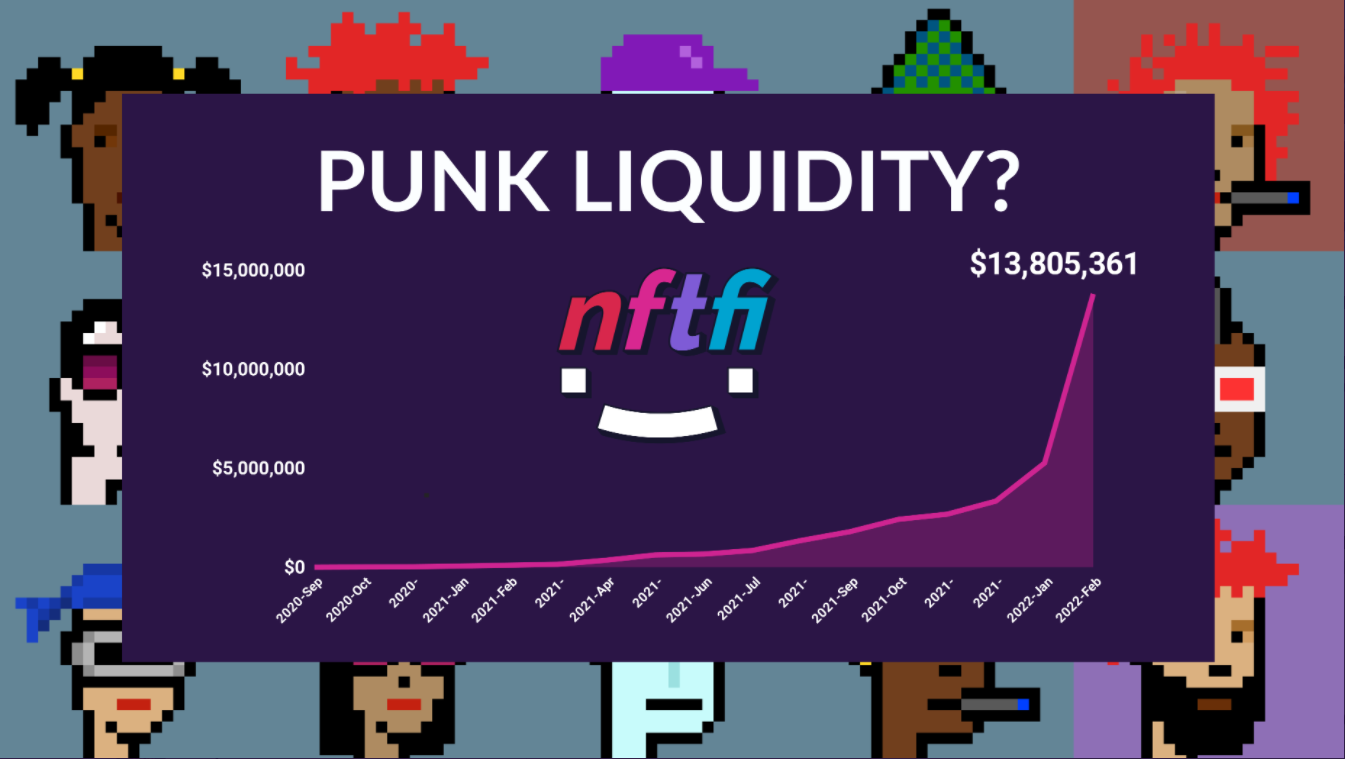 Emprunter contre un CryptoPunk en collatéral ? La plateforme NFTi dit oui et a déjà accordé pour 13,8 millions de dollars de prêts.