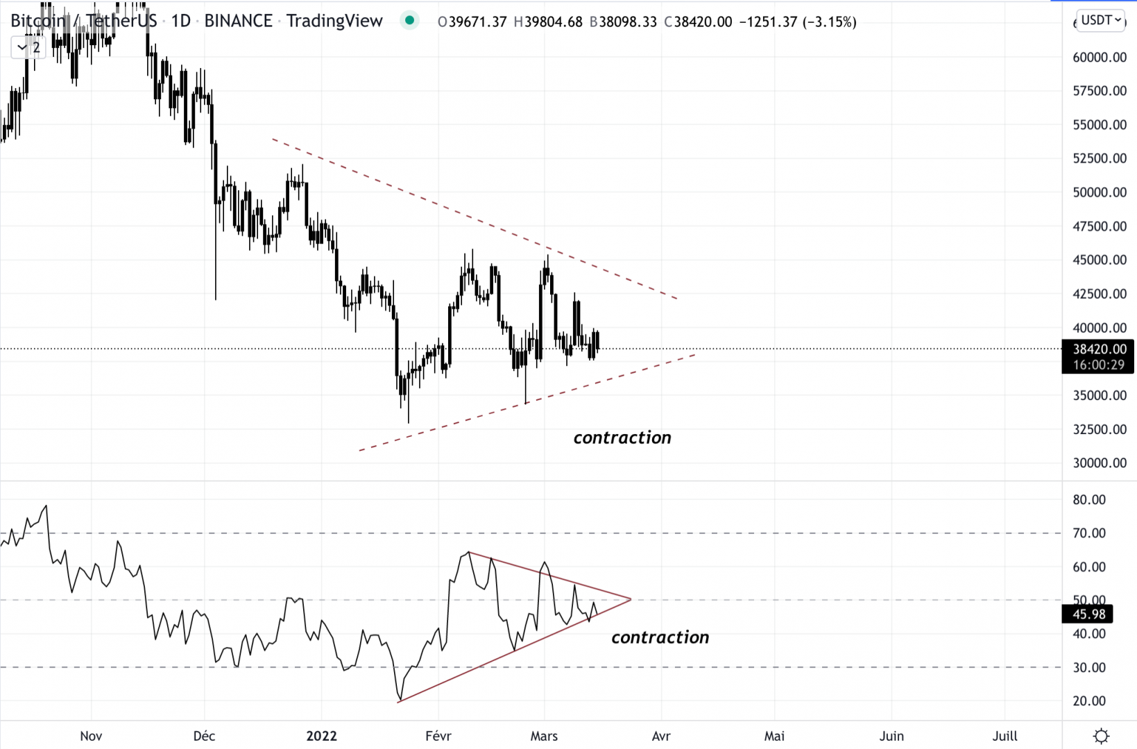 Cours du Bitcoin contre le dollar