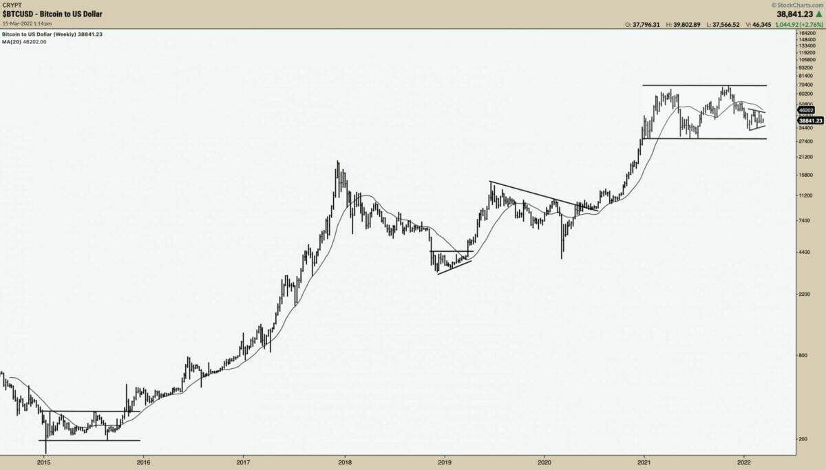 Bitcoin (BTC) enregistre des hauts et des bas plus élevés depuis plus d'un an.