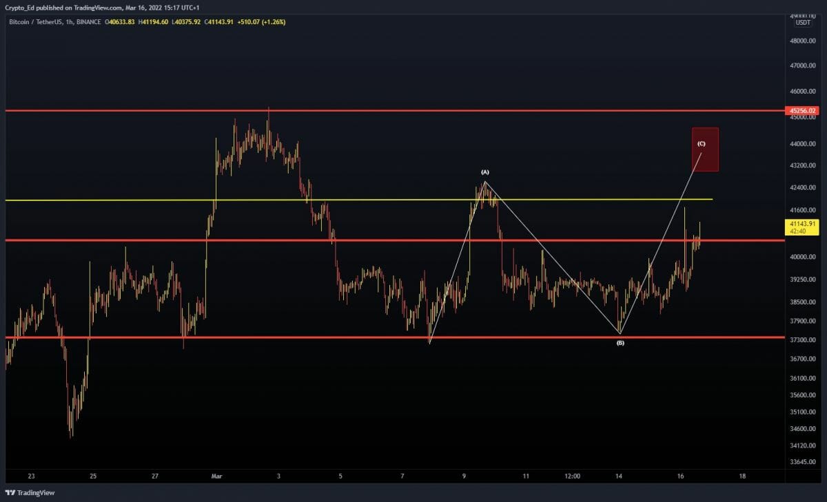 Les 43 000 $ dans le viseur de bitcoin (BTC).