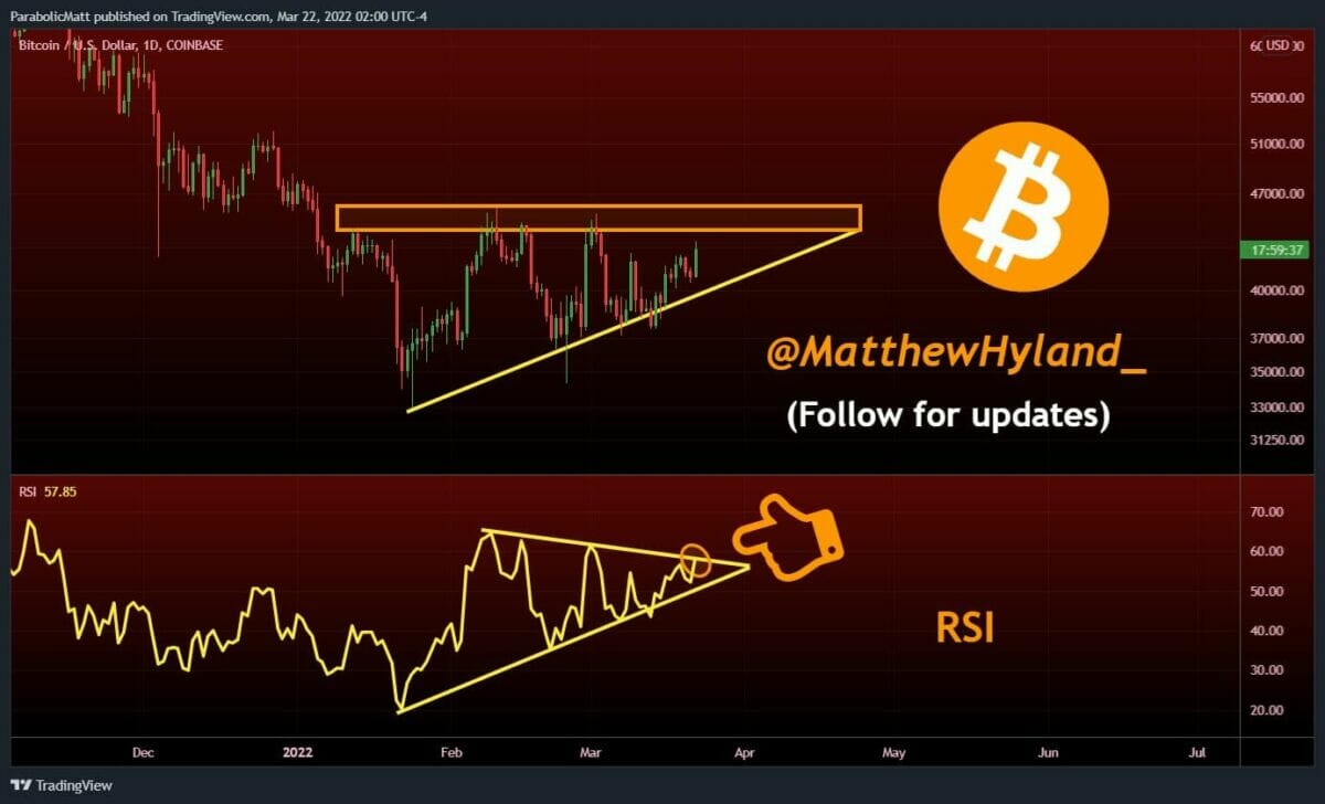 Un RSI annonciateur d'une hausse pour bitcoin (BTC)