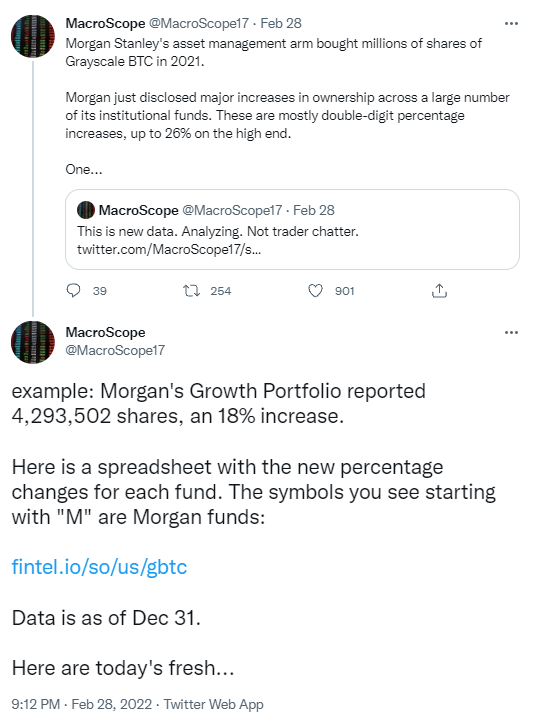 Selon l'analyse de MacroScope, Morgan Stanley fait des achats compulsifs de bitcoins