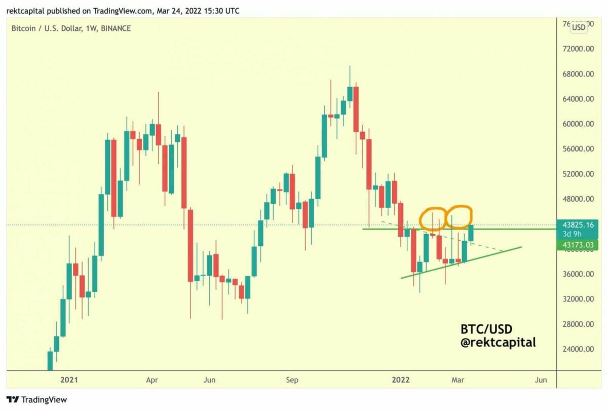 Les 44 000 $ à transformer en support hebdomadaire pour une rupture haussière pour bitcoin (BTC).