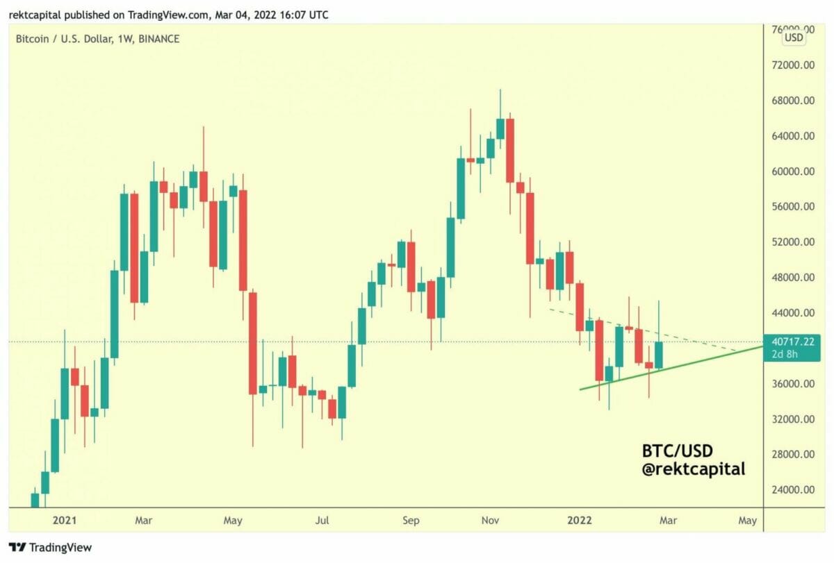 Compression en vue du cours du bitcoin (BTC)